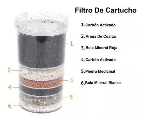 Miniatura 2 de Filtro Purificador De Agua 14L